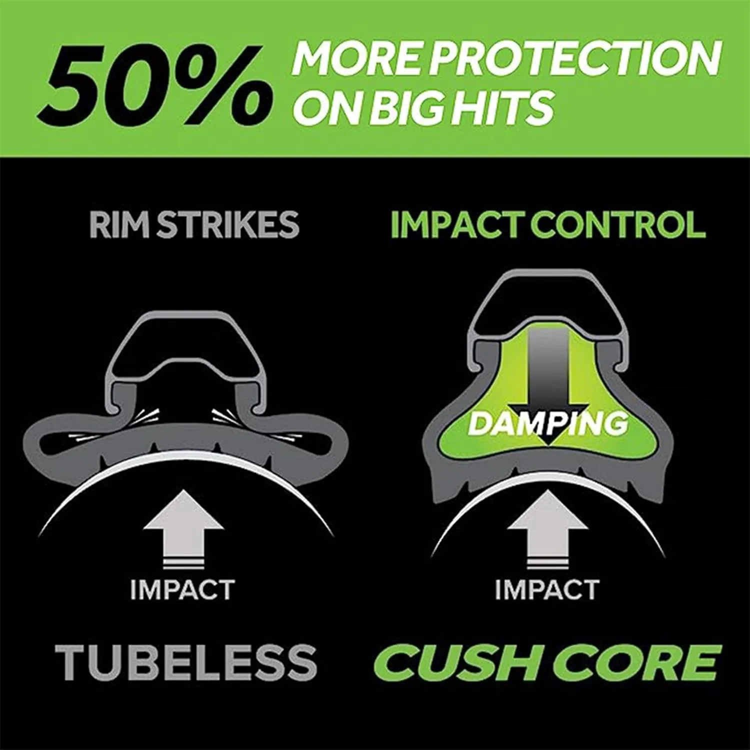 CushCore Trail Set - Bicycle Tire Insert, for All Riders, Designed for Flat Prevention, Lightweight Design, Helps Improve Ride Quality, Fits 2.1"-2.6" Tires