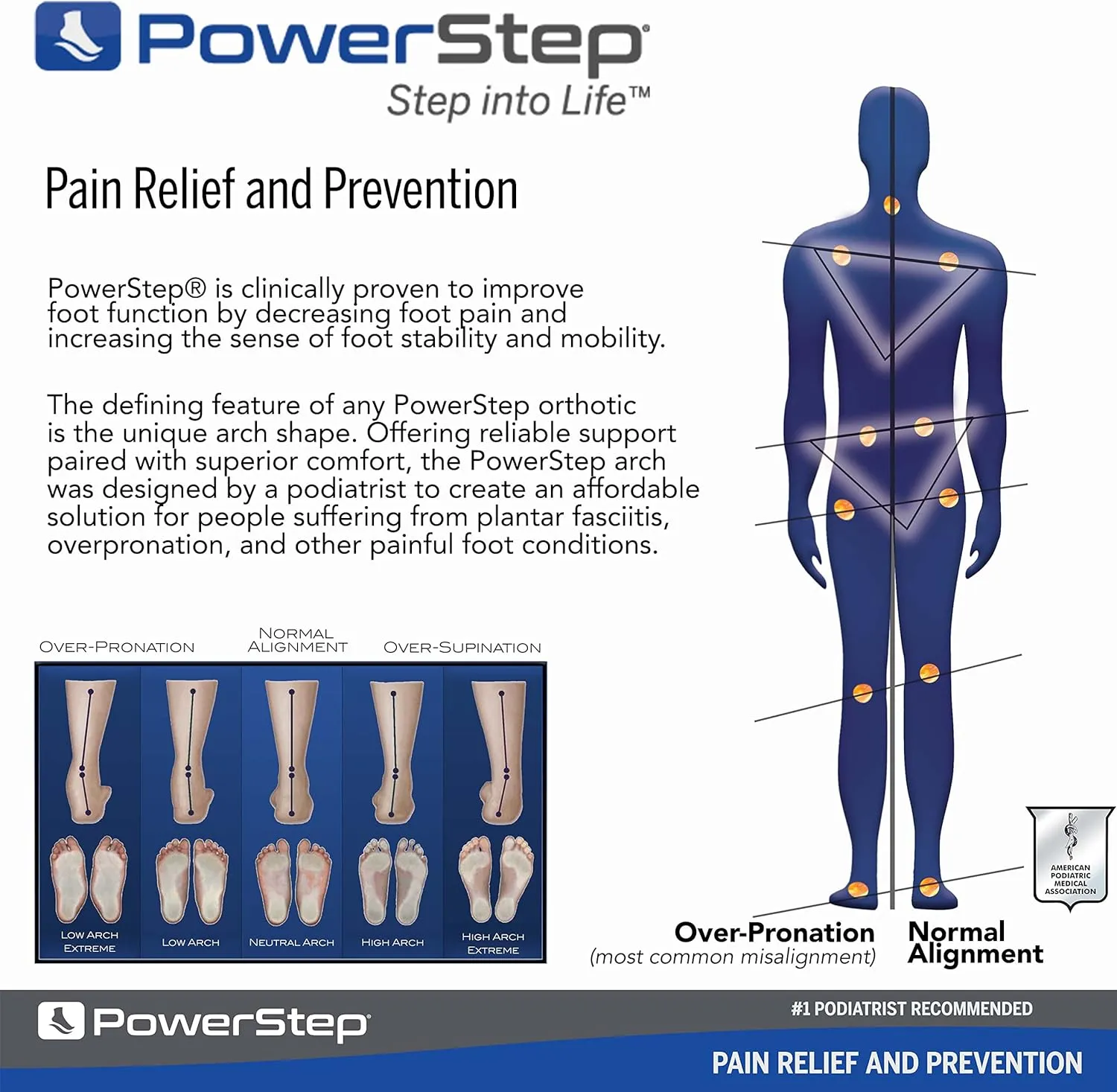 PowerStep Pinnacle Maxx Orthotic Insoles - For Maximum Stability & Comfort - Firm   Flexible Angled Heel Style to Help Flat Feet & Overpronation - Heavy Duty Inserts - Made in USA (M 8-8.5, F 10-10.5)
