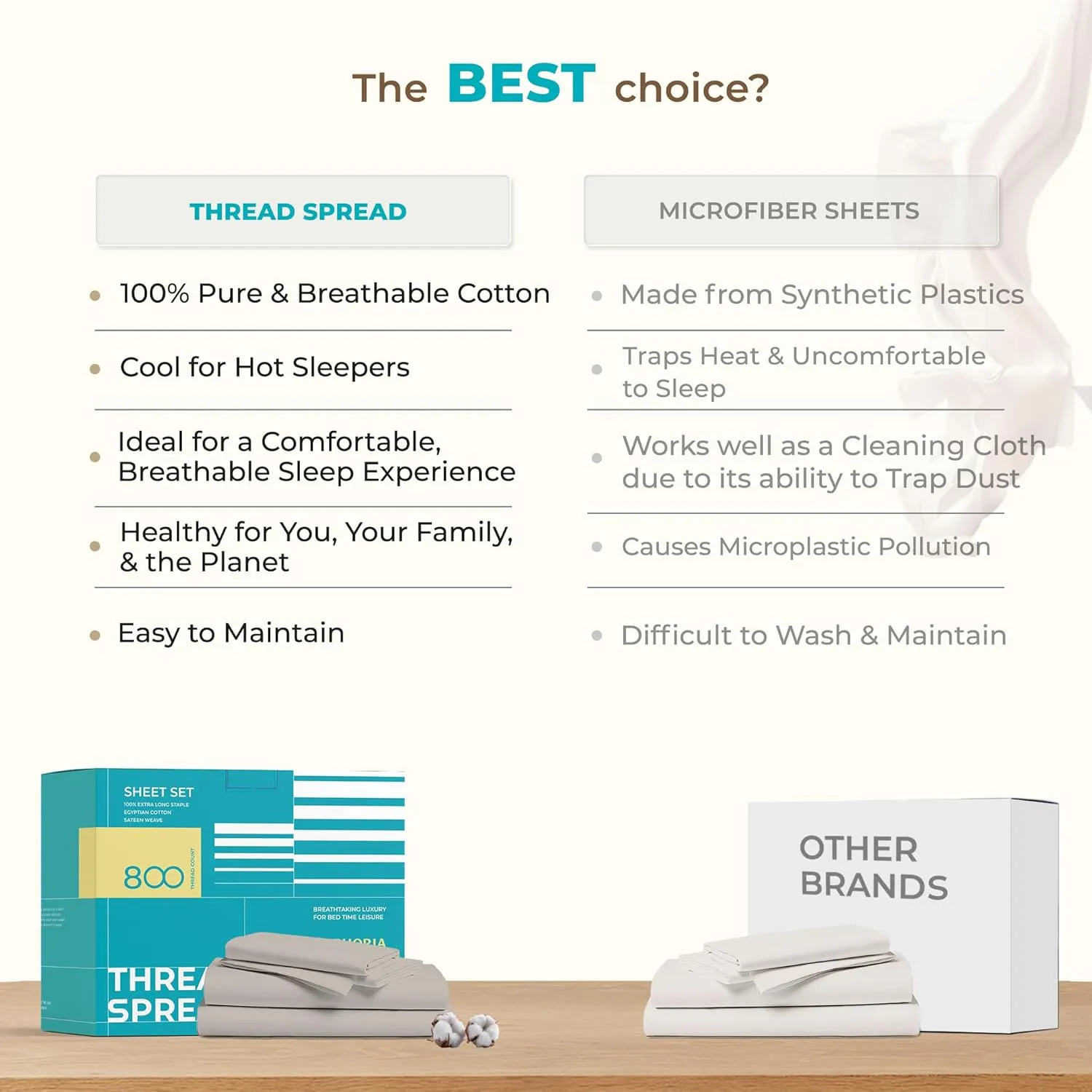 THREAD SPREAD 100% Egyptian Cotton Split King Sheets Sets for Adjustable Bed - 800 Thread Count 5 PC Top Split King Sheet for Sleep Number Bed, Soft Cooling Sheets, Fits Mattress upto 18" - Light Blue